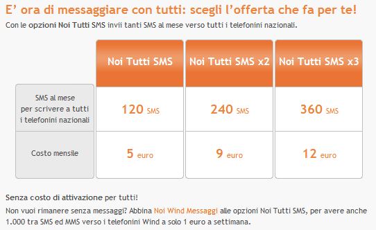 noi-tutti-sms