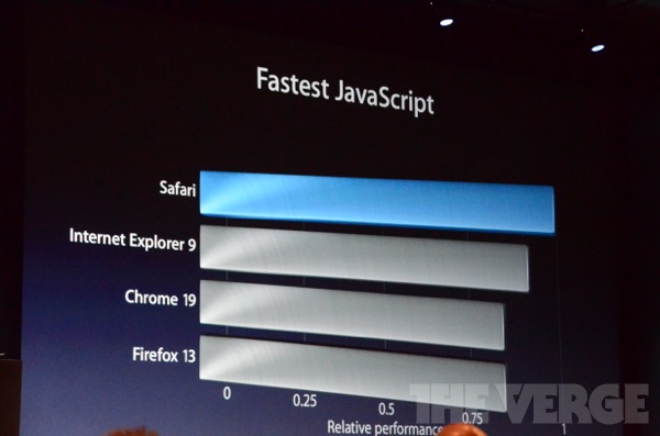 apple-wwdc-2012-_0821