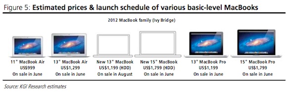 kuo_retina_macbook_launch_windows