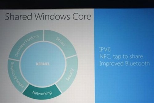windows core
