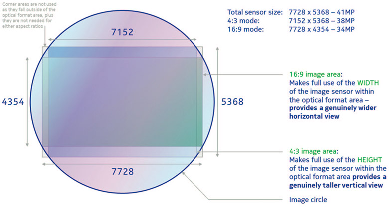 41MPSensor