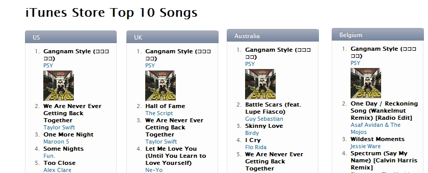 iTunes charts