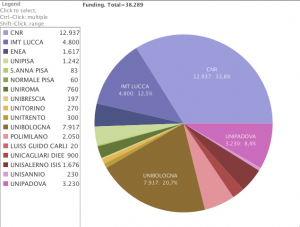 finanziamenti_italiani