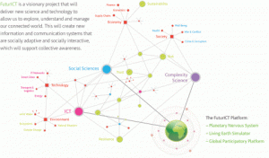 futurICT_platform