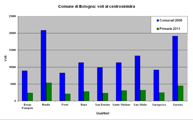 bologna-voto