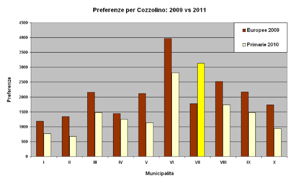 cozzolino 2009