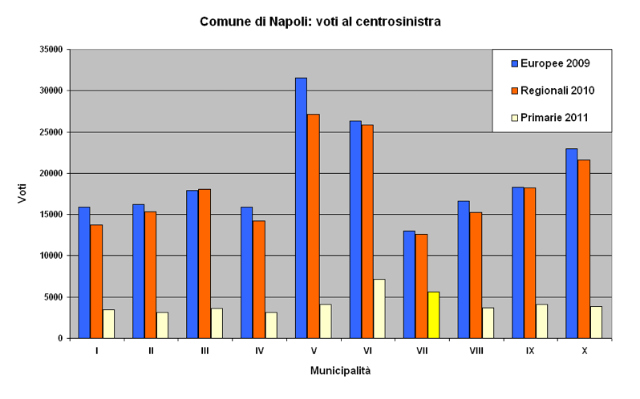 napoli voti