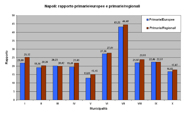 rapporto napoli