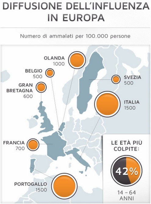 Gocce per aumento di una potenzialità