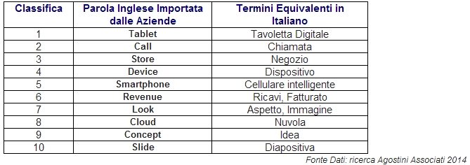 Parolacce In Inglese Con Traduzione In Italiano