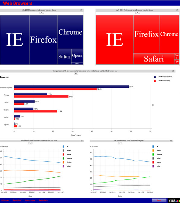 Google-Chrome-in-crescita-tra-i-browser-preferiti-dagli-utenti