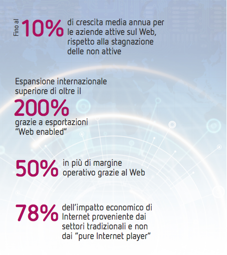 Digital-Advisroy-Group-crescita-di-Internet-Italia