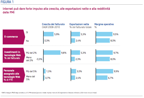 Digital-Advisroy-Group-crescita-di-Internet-Italia