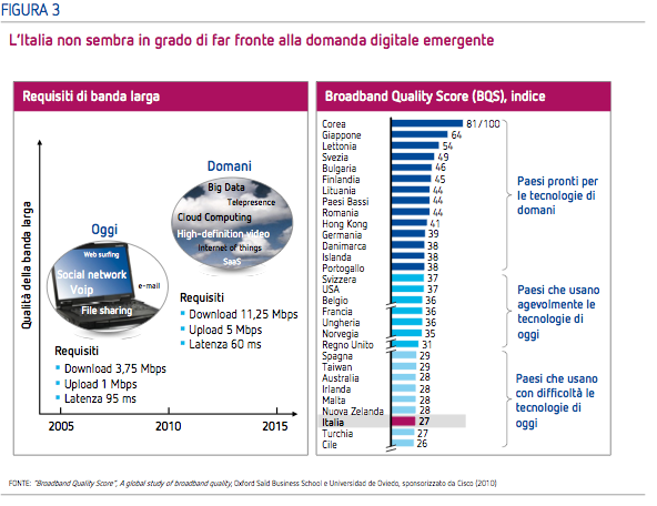 Digital-Advisroy-Group-crescita-di-Internet-Italia