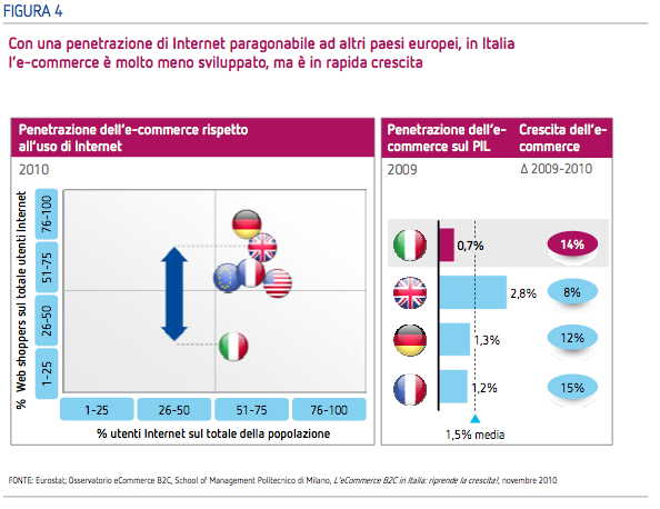 Digital-Advisroy-Group-crescita-di-Internet-Italia