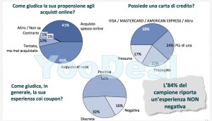 acquisto_coupon