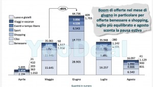 gruppiacquisto_mesi