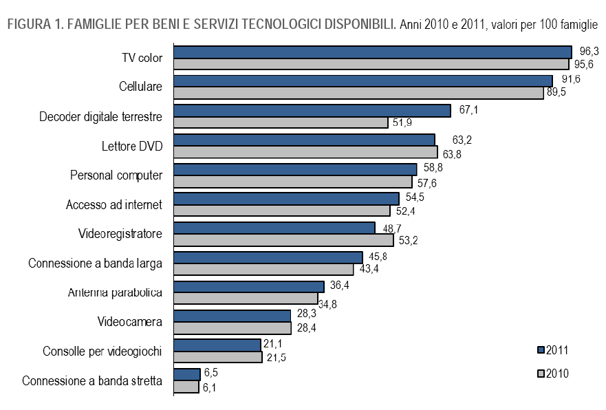 beni_e_servizi_tecnologici_disponibili