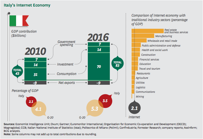 l-internet-economy-e-la-quinta-economia-mondiale-superato-il-pil-del-brasile5