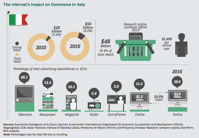 l-internet-economy-e-la-quinta-economia-mondiale-superato-il-pil-del-brasile6