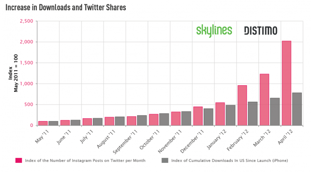 instagram-5-milioni-di-nuovi-utenti-ogni-settimana_1