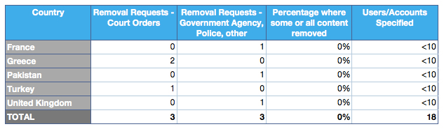 twitter-report-e-battaglie-sulla-trasparenza2