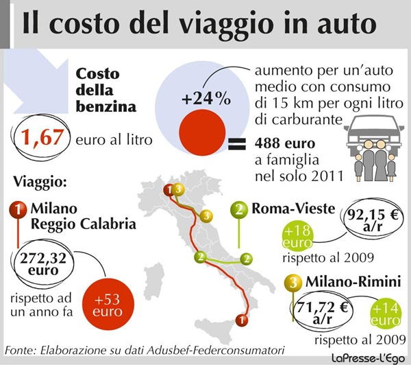 Infografico